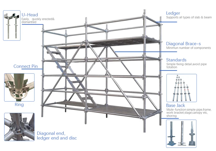 scaffolding ringlock
