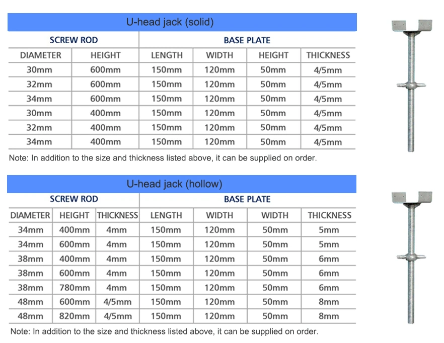 base Jack u-head size