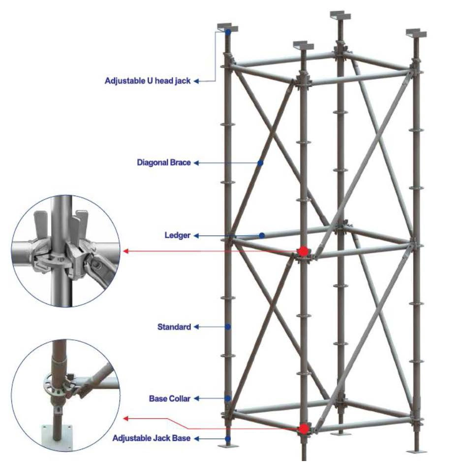 ringlock scaffolding