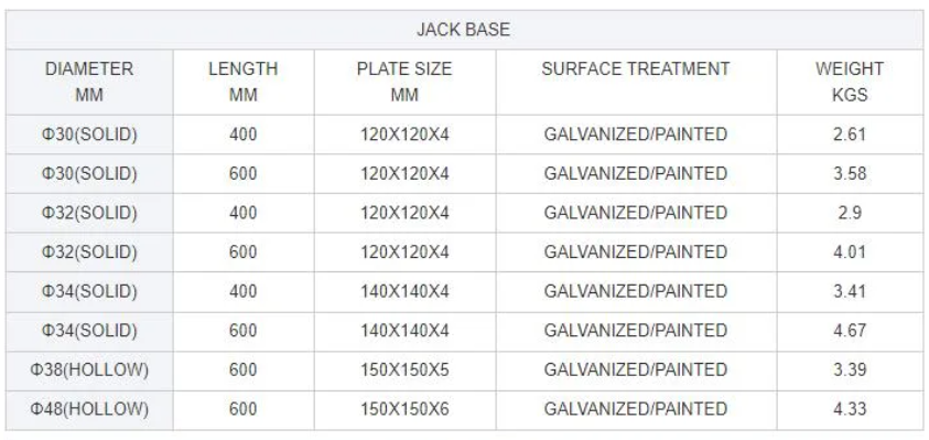 base Jack size