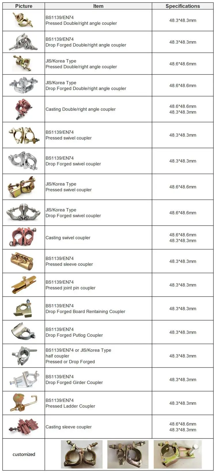 scaffold couplers